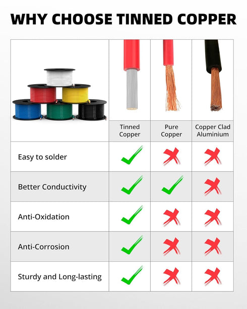 16 90ft, 16 6 15ft 200 NAOEVO Gauge Wire AWG Wire Colors Each Spool, Flexible Silicone Tinned Copper Electrical Cable
