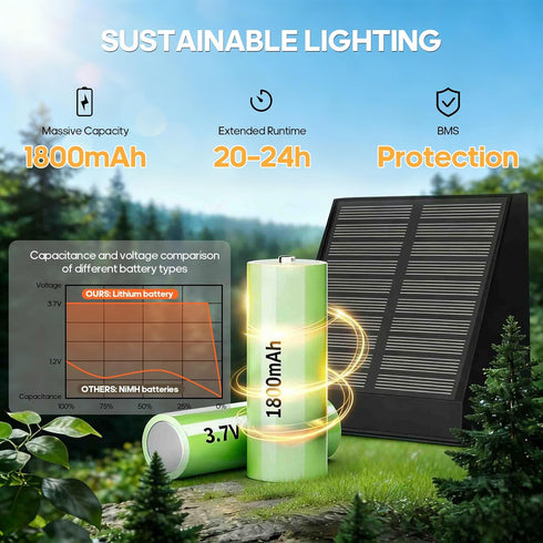 IP65 2 30H -2 Pack Solar Wall Light Outdoor, Radar Motion Sensor Lights Dawn Lighting Wall Sconce Waterproof Solar