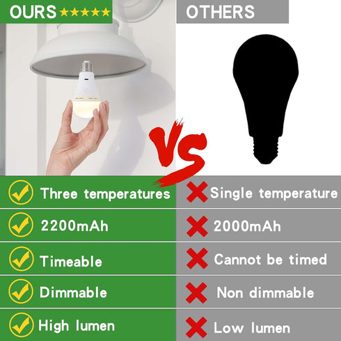 Bulbs 3 Dimmable Bulbs Rechargeable Battery Operated Light for Non-Hardwired Fixtures with Remote and Timer, Color
