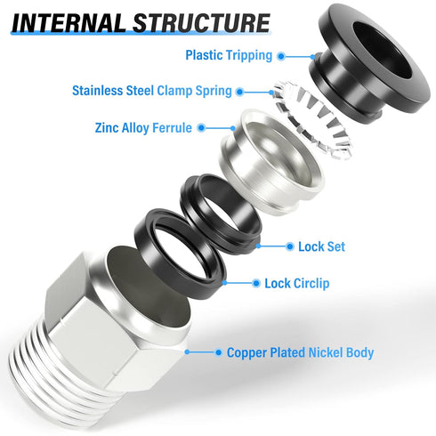 TAILONZ PNEUMATIC Male Straight Push to Connect Fittings - 3/8 Inch Tube OD x 3/8 Inch NPT Thread, Pack of 10