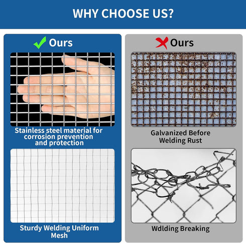 1/4 inch 22 Fence(15.7in24ft) apbgwj Stainless Steel Welded Wire Mesh, Hardware Cloth, Gauge Chicken Wire Fence Mesh