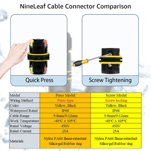 NineLeaf Junction Box, Outdoor Waterproof Electrical Cable Connector, 3PK 3-PIN M20 for Outdoor Lights
