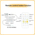 Dimmable Light,2700K-6500K,6.56ft/2m,8mm Wide,CRI90+ 24V Pandery COB LED Strip Light,CCT Strips LED Strips Kit