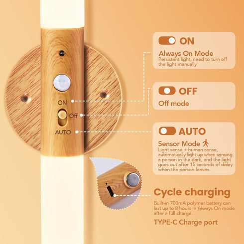 Set 2 360 LED Motion Sensor Lights Battery Operated Wall Sconces of Rechargeable Wireless Picture Art Light Magnetic