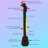 360 Smart LED Light Bars, Music Sync to Rhythm, Rotating Head, Multi-Gradient Effects, High-Fidelity Sound, Perfect
