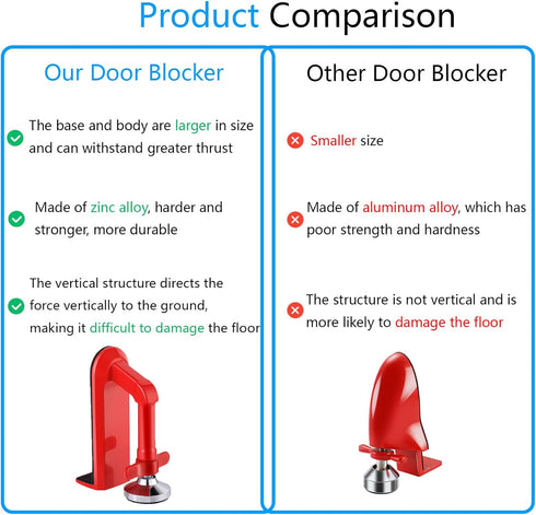 Door Stoppers Security - Portable Door Lock for Travel Anti Theft Door Blocker, Hotel Room Apartment Safety - No Drill