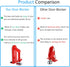 Door Stoppers Security - Portable Door Lock for Travel Anti Theft Door Blocker, Hotel Room Apartment Safety - No Drill