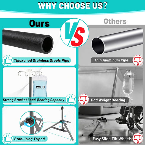 Crilealym Poles,46to 85In 4 (46-86in) IV IV Stand Floor with IV Bag Holder Stand Portable Telescopic Stabilizing Tripod