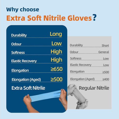 Nitrile Exam Gloves, 3.5-Mil Blue Disposable Latex-Free, Extra Soft Medical Gloves, Small Case of 1000
