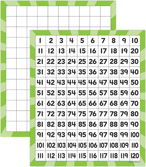 Teacher Created Resources 120 Number Boards, 20673