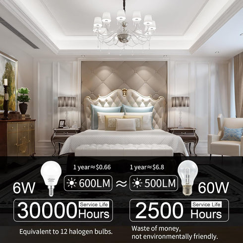 Bulbs, A15 Bulb, 60 E12 Bulbs, 5000K, 600LM, 80, Non-dimmable, 8 Pack comzler LED Ceiling Fan Light LED Light Watt