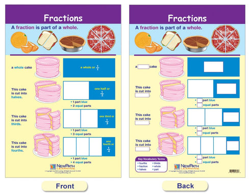NewPath Learning Fractions Bulletin Board Charts - Set/7 - Laminated, Double-Sided, Full-Color