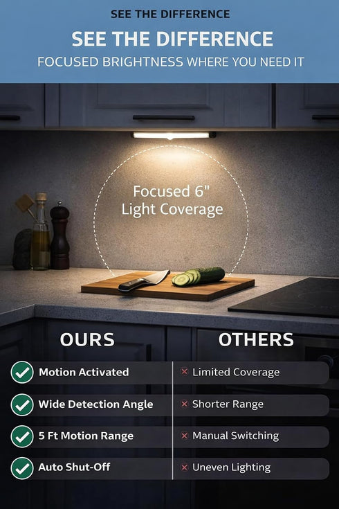 Closet (400 Motion Sensor Night Light Bar - Motion Sensor LED Light: Adjustable Brightness, USB Rechargeable MAh