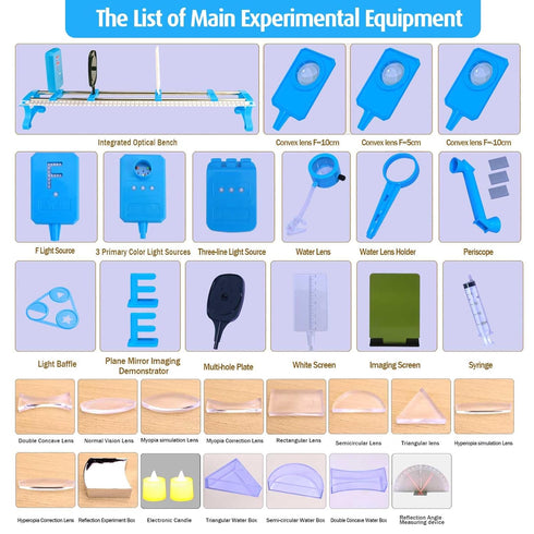 JIOEWVELL Set Physics Optics Experiment Kit STEM Physics for Light Refraction/Reflection, Convex Lens, Pinhole Imaging