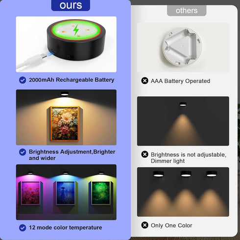 Narotood 3 Pack 13 3 Picture Lights for Wall, RGB Color Rechargeable Battery Operated wall lights, Picture Frame lights