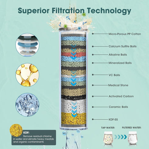 8-Mode 80" FASDUNT Filtered Shower Head with Handheld, High Pressure Handheld Showerhead with Filters for Hard Water