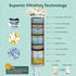 8-Mode 80" FASDUNT Filtered Shower Head with Handheld, High Pressure Handheld Showerhead with Filters for Hard Water