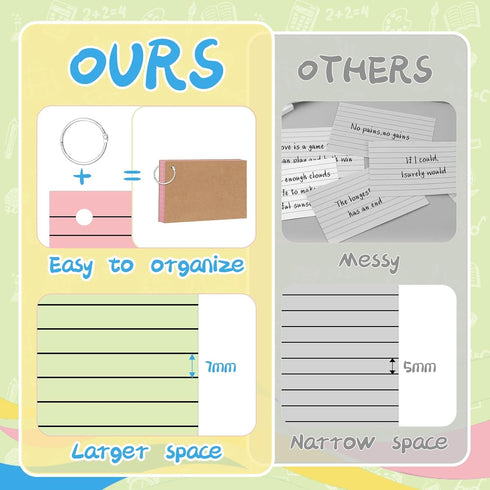 COLOGN 200 Count 3x5 InchFlashcards 4 Colored Index Cards with Ring ColorHeavy Weight Lined Ruled Note Cards