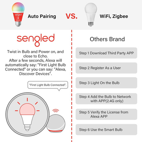 Sengled Smart Light Bulbs, Color Changing, Dimmable LED A19 E26, High CRI, 8.7W 800LM, Bluetooth Mesh, 1-Pack