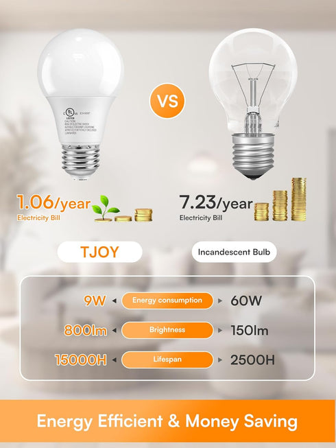 A19 Dimmable Bulbs, E26 Bulbs 60 2700K, 800 Lightbulbs, 9W, 120V, 15,000 4 Pack TJOY LED Light Led Watt Equivalent