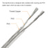 MECCANIXITY PVC Covered Wire, 2 Core Sheath Power Cord 18AWG 10m/32.8ft for LED Lamp, Audio Cable, Speaker Line Clear