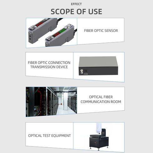 Fiber Optic Loopback Adapter, LC/MM Fiber Optic Signal Loop Connector (LC/UPC MM-50/125)