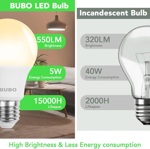 A19 Bulbs, 40 Bulbs, 2700K, 550 E26 Non-Dimmable, 5W Bulbs 6 Pack BUBO LED Light Watt Equivalent LED Soft White Lumens