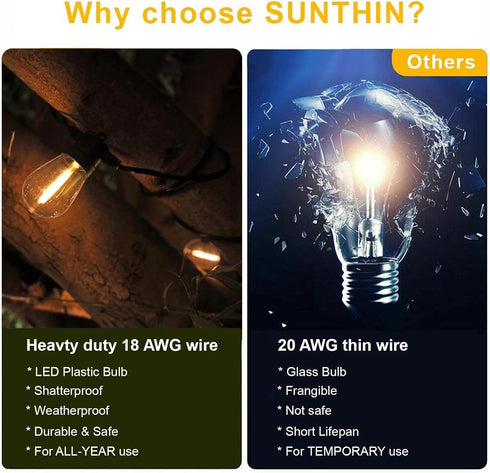 48FT 16 Bulbs SUNTHIN Outdoor String Lights, Patio Lights with LED Shatterproof for Outside, Backyard, Deck, Porch