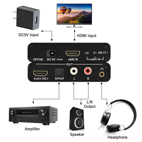 KLEAWARTE 3.5mm eARC Audio Extractor HDMI ARC Audio Converter eARC to HDMI Audio Optical/SPDIF RCA L/R Jack Digital