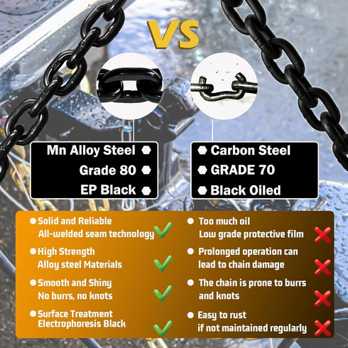 G80 5/16" Tow Chain, 15 Ft Heavy Duty Chains with Clevis Grab Hooks, 4900 Lbs Working Load Limit for Towing