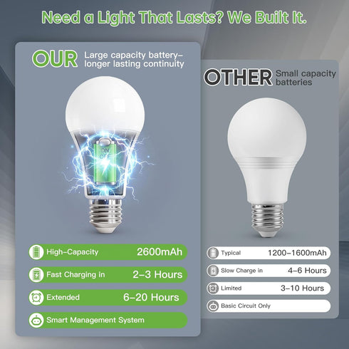 Bulbs 2600mAh Bulb 3 Dimmable (E26, Hook),1 Pack Kimjo Rechargeable Light with Remote, Keep Lighting During Power
