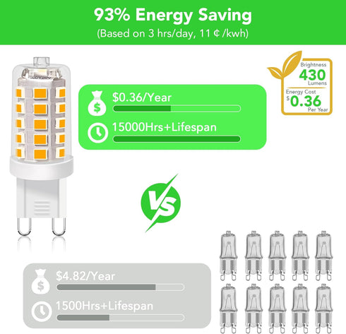 G9 Bulb 2700K 430 3W 40W T4 G9 360Beam 120V Non-Dimmable G9 Bulbs 6 Pack BUBO LED Soft White Lumens, Equivalent Halogen