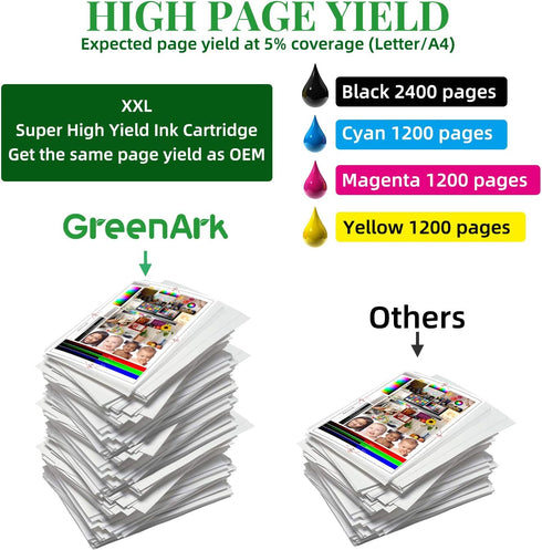 GREENARK Compatible Ink Cartridge Replacement for Brother LC20E - Super High Yield 5 Pack for MFC-J985DW, MFC-J775DW.