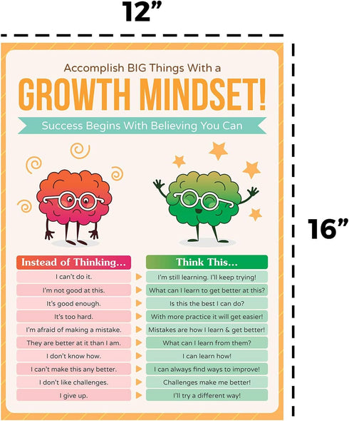 HoneyKICK Growth Mindset Classroom Poster - 12 x 16 Educational Poster for Classroom Decoration
