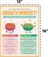 HoneyKICK Growth Mindset Classroom Poster - 12 x 16 Educational Poster for Classroom Decoration