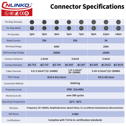 CNLINKO YM-20 Industrial Waterproof Connector, IP68 Circular Connector Military Design, 9 Pin Flange Socket