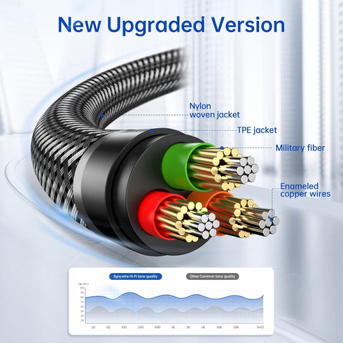 3.5mm (3.3ft/1m,Hi-Fi Syncwire Nylon Braided Aux Cable Sound), Audio Auxiliary Input Adapter Male to Male Cord