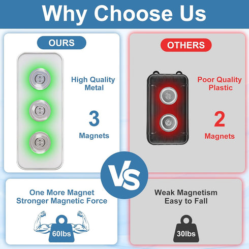 Upgraded Metal Magnetic Key Holder for Car, Waterproof Magnetic Key Box, Hide a Key Outside, Silver