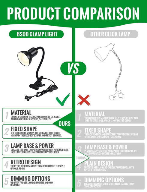 60W E26 (Dimmable Clip On Gooseneck Lamp - Max, Ceramic Fire-Resistant Socket, Classic Durable Switch, Adjustable