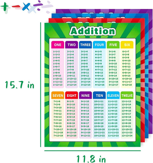 Xloey Multiplication Chart - 12x16 Inch Educational Posters for Kids, 4 Pcs for Classroom