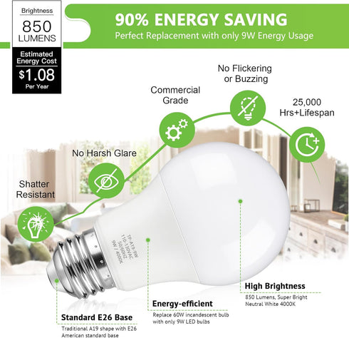 12-Pack A19 LED Light Bulbs, 60W Equivalent, Neutral White 4000K, 850LM, E26 Base, Non-Dimmable, 9W Bright
