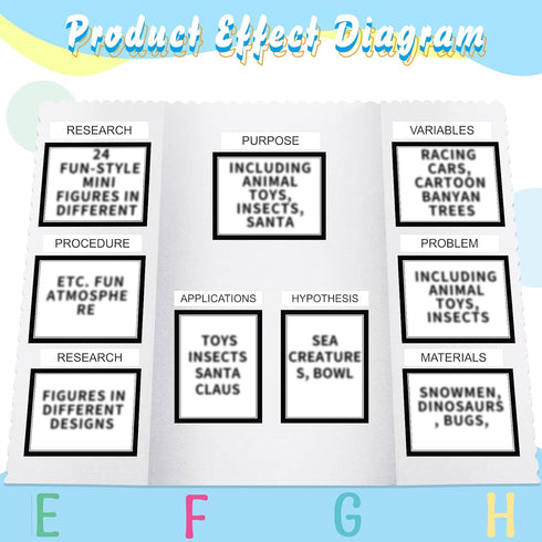 PerKoop 36 Sheets Science Fair Board Supplies, 24 Self Adhesive Presentation Science Subtitles for Classroom Office