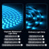 16.4ft 150 44 12v DAYBETTER Waterproof Led Lights for Bedroom, Led Strip Lights, LEDs Color Changing RGB Keys Remote