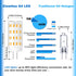 G4 T3 LED Landscape Bulbs 5W 12~24V 2700K Soft Warm White 40W 35W Halogen Equivalent Low Voltage G4 JC Bi-Pin Light