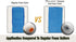 ROLLINGDOG 2 Inch Paint Foam Roller for Glossing Tight Places and Craft Works, Smooth Surface (5 Pack)