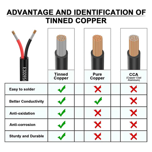 20 AWG Wire 20/2 Gauge Electrical Wire, 2 Conductor Extension Cable 30 Foot for LED Lamps Automotive