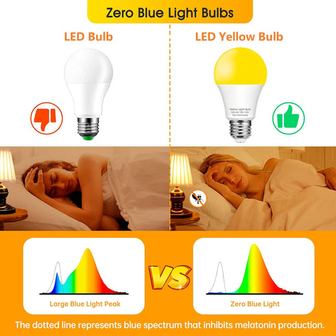 EvaStary Yellow LED Light Bulb, 6W LED Bug Light Bulbs, 40W Equivalent, A19 LED Amber, 4 Pack