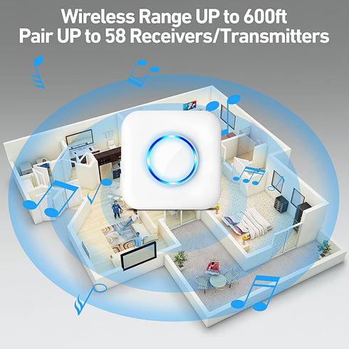 Satisure Wireless Door Chime: 600 FT Range, 58 Chimes, 5 Volume Levels, LED Indicators, Alarm for Home/Office Entry