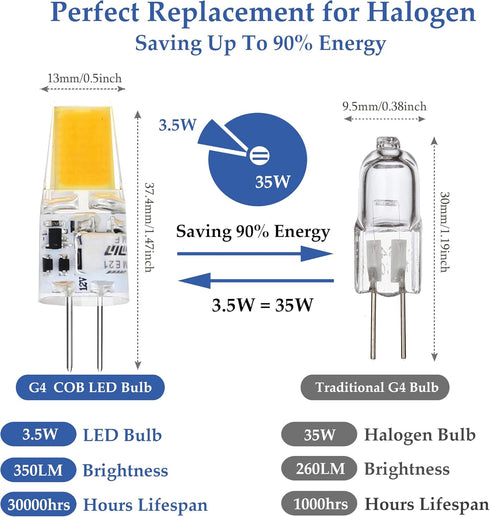 G4 LED Bulb T3 JC Bi-Pin Base, 3.5W AC/DC 12V Warm White 3000K Replacement for Under Cabinet Puck Light, Landscape