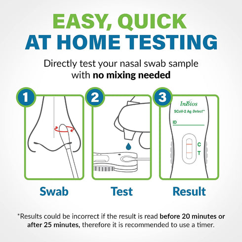 COVID-19 1 Pack, 2 SCoV-2 Antigen Rapid Test, Tests Total, Easy To Use No Mixing Step, Ag Detect Rapid Self-Test, FDA